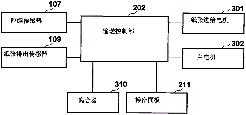 Image forming device and sheet conveying device