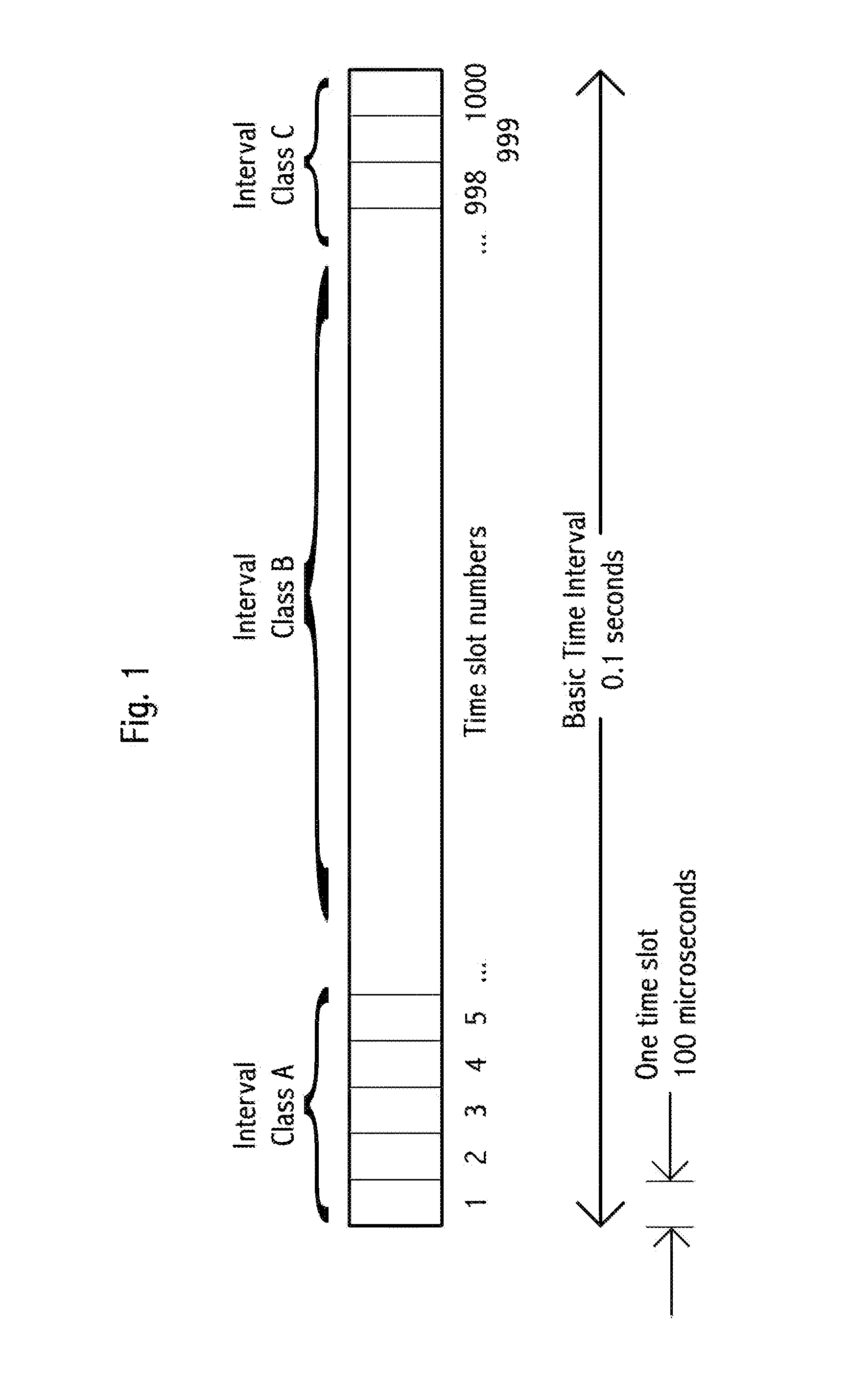 Time-slot-based system and method of inter-vehicle communication