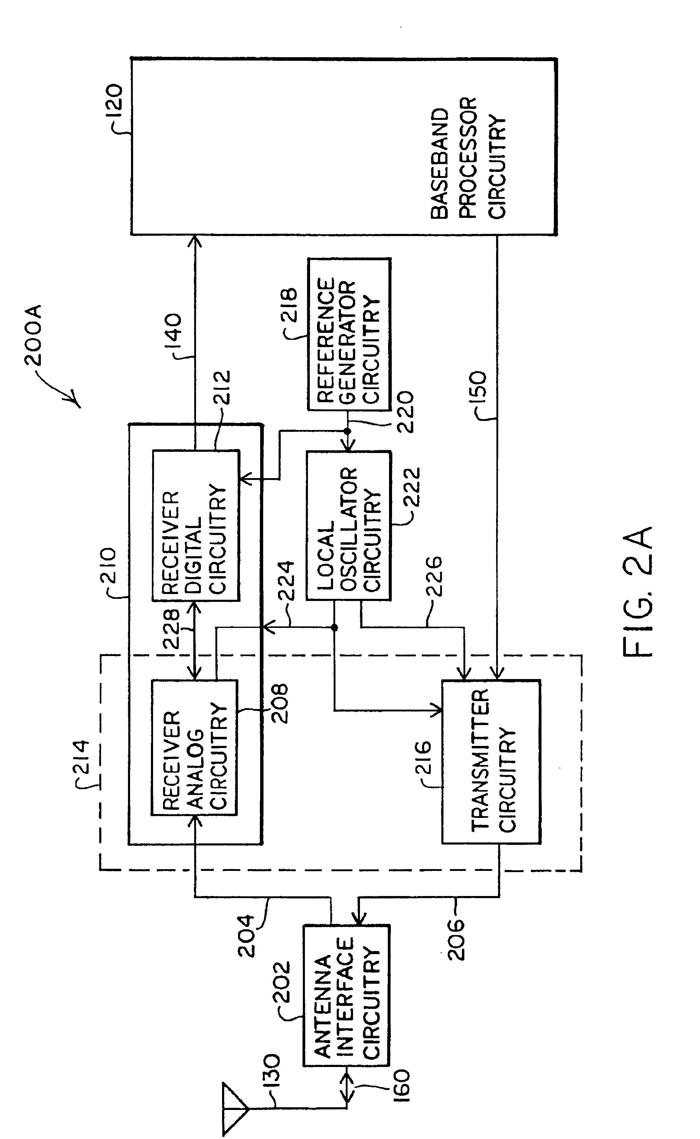 Digital architecture for radio-frequency apparatus and associated methods