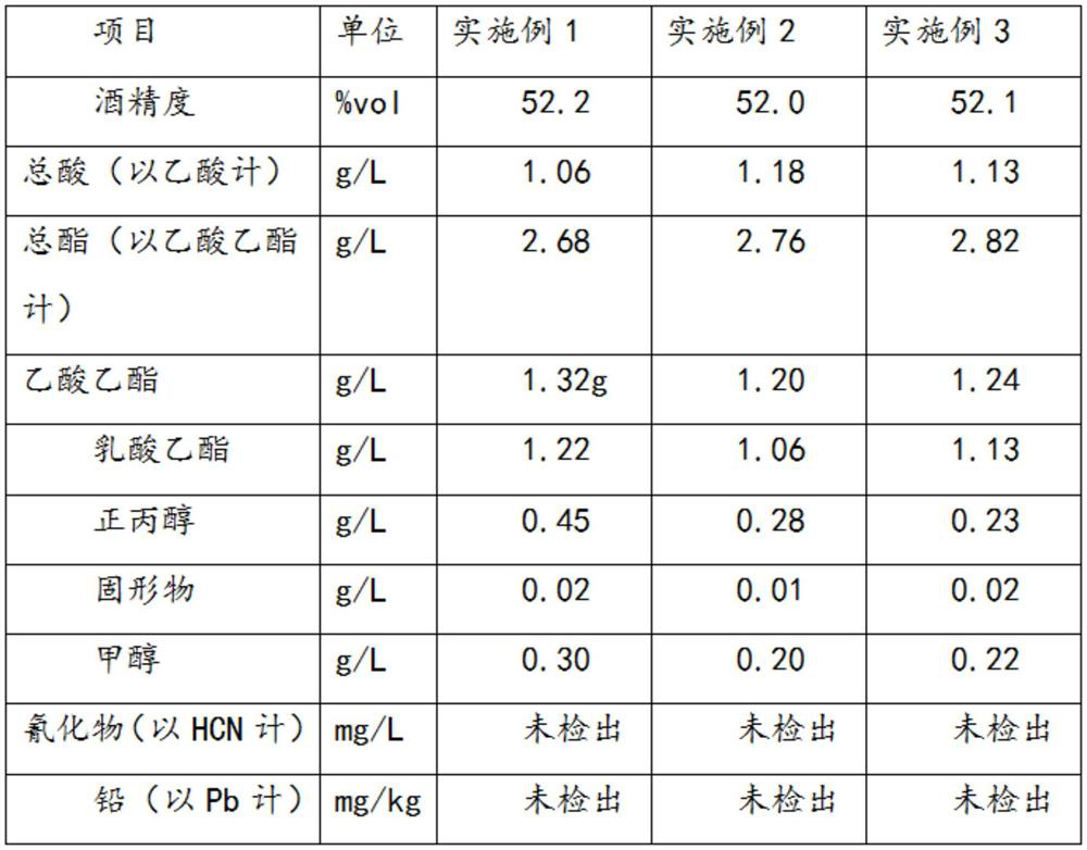 Production method of fen-flavor liquor