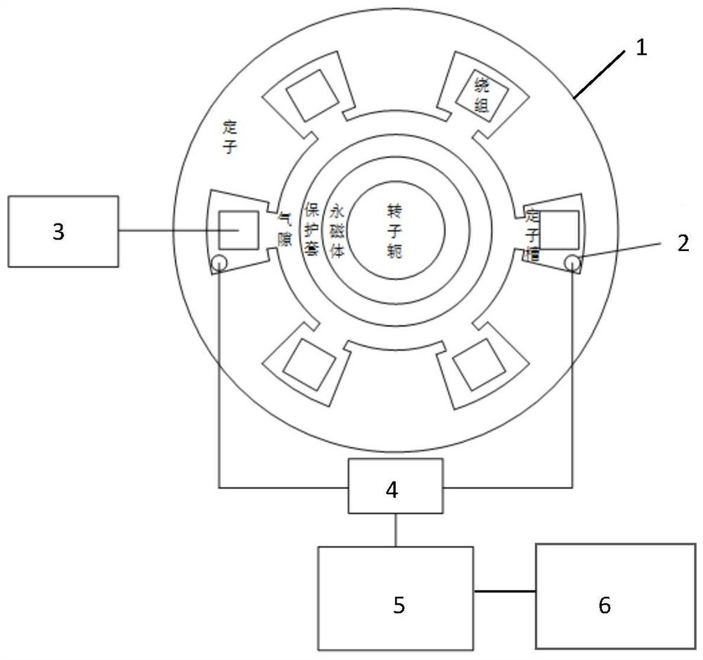 Real-time monitoring method for rotor temperature of high-speed permanent magnet motor