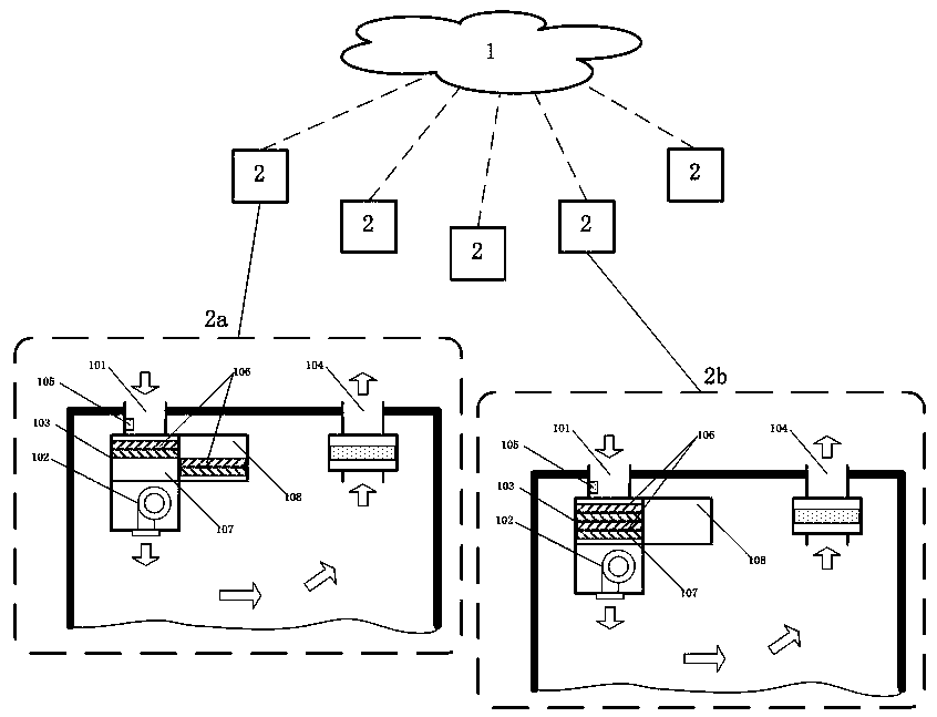 Network type fresh air system based on big data analysis and regulation and control method