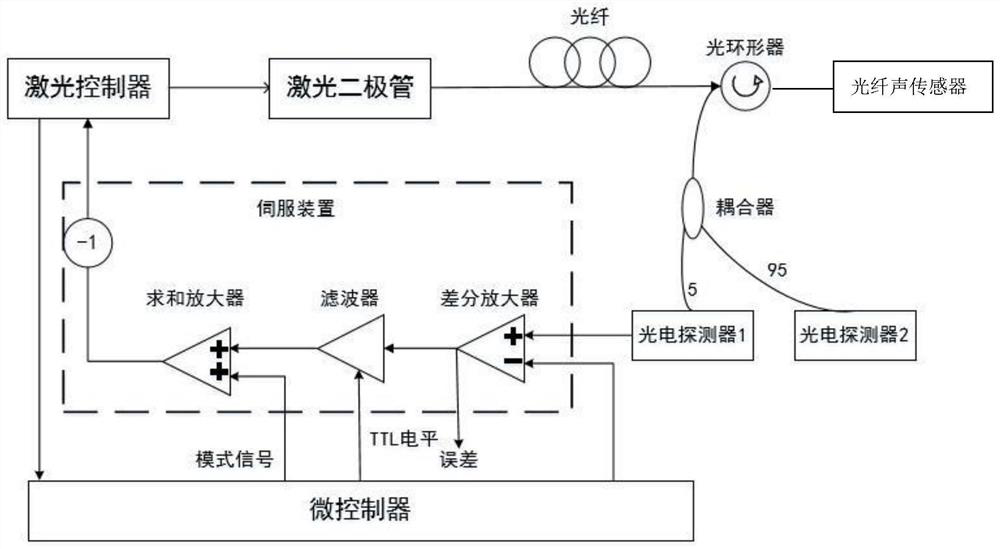 An environmentally stable optical fiber acoustic wave detection system and method