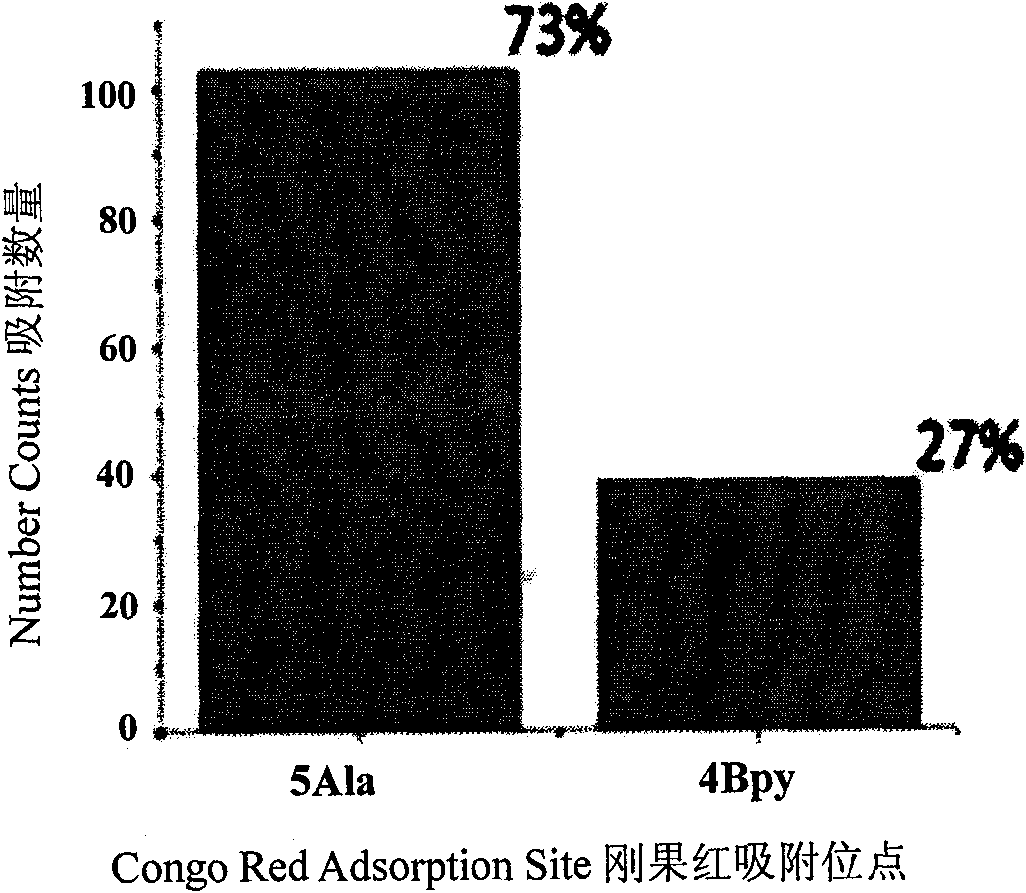Method for measuring relative absorption constants of dye, antibody, medicament and medicament prosoma molecules on polypeptide molecules