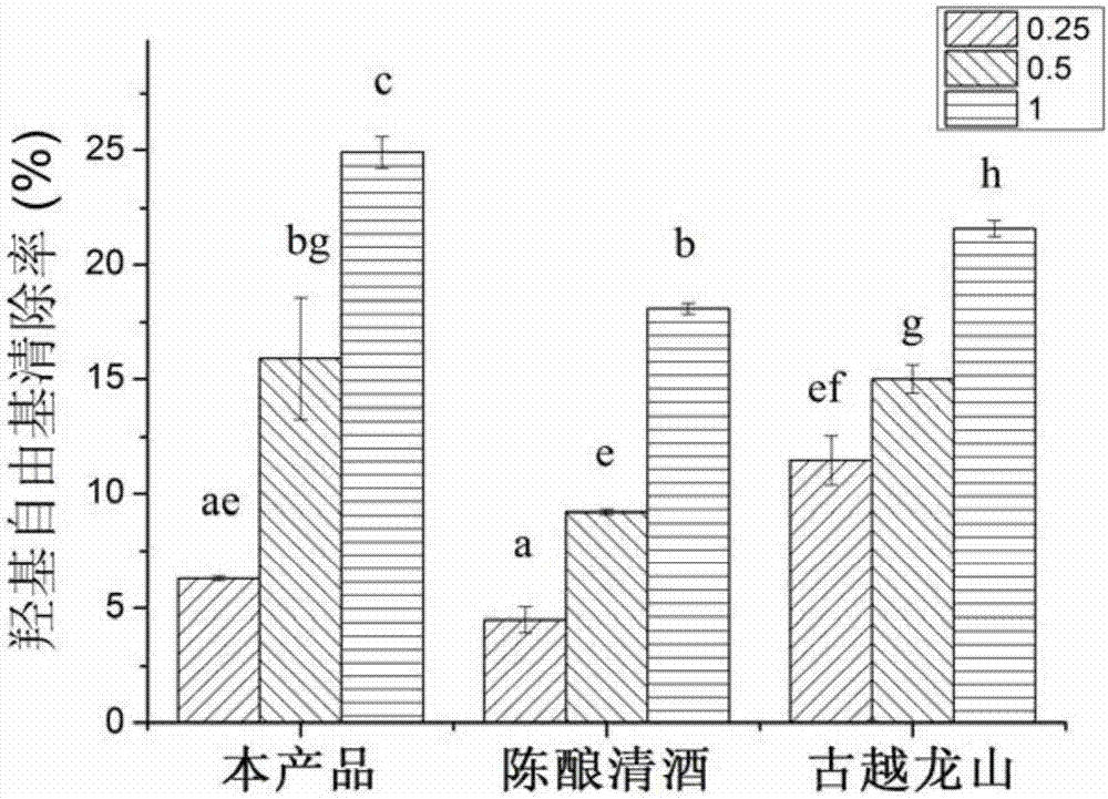Method of preparing yellow rice with high inoxidizability by means of screw extrusion and enzymic method combined with ultrasonic aging technology