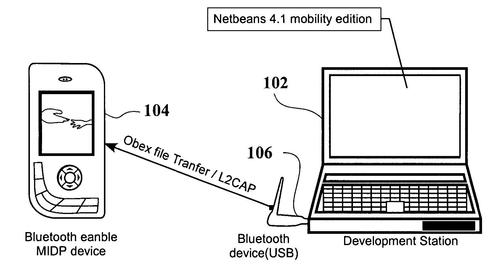 Computer implemented methods for transferring files from a development environment to target mobile devices