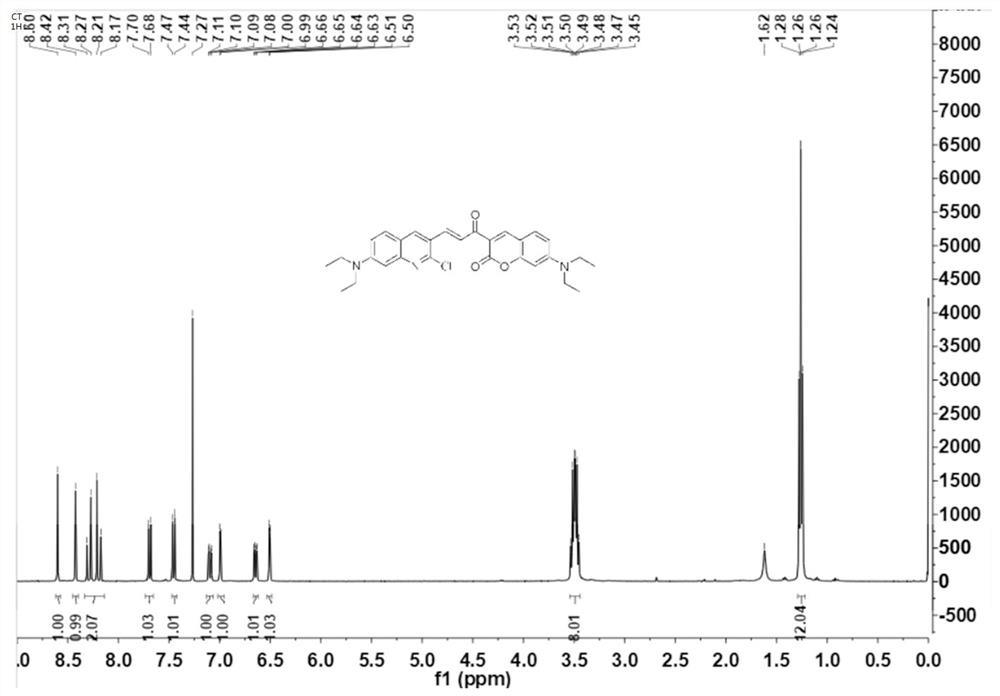 Fluorescent probe of chalcone structure and its preparation method and application of detecting hydrazine