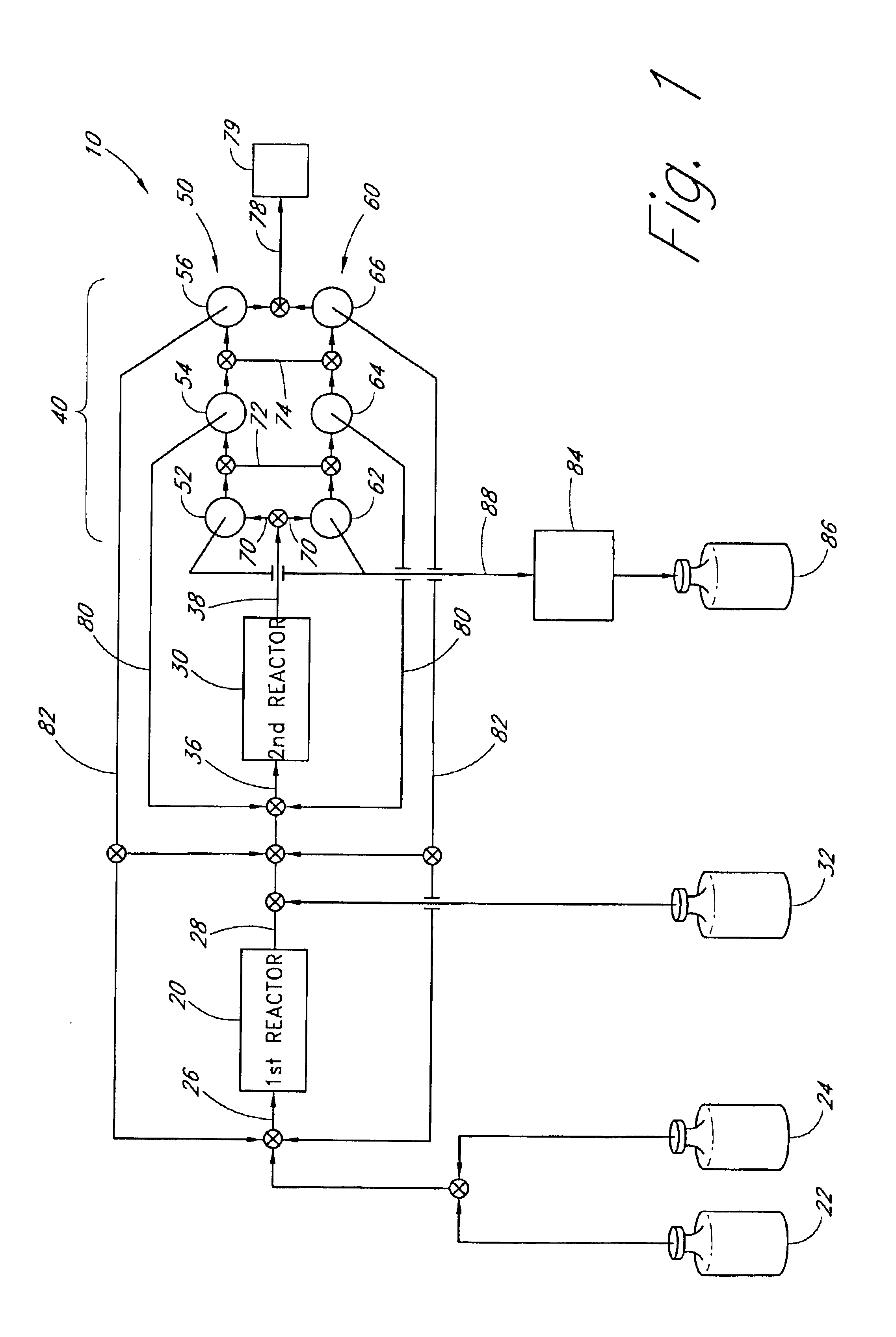 Method and apparatus for chemical synthesis