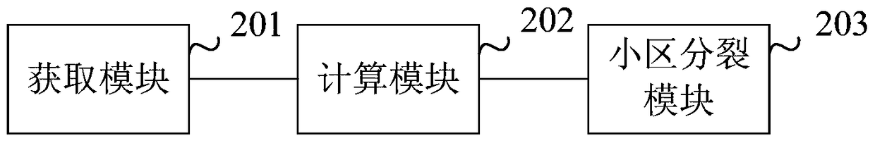 Three-dimensional cell splitting method and device