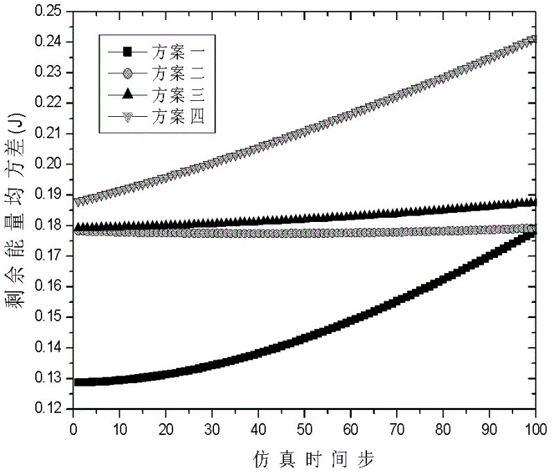 Double optimized topology control method of energy consumption equalization and delay in heterogeneous wireless networks