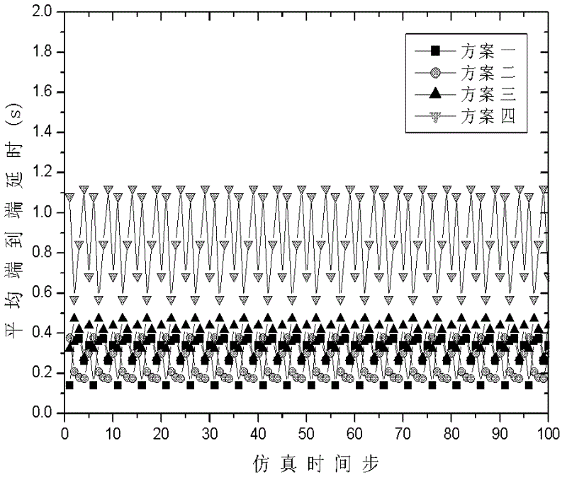 Double optimized topology control method of energy consumption equalization and delay in heterogeneous wireless networks