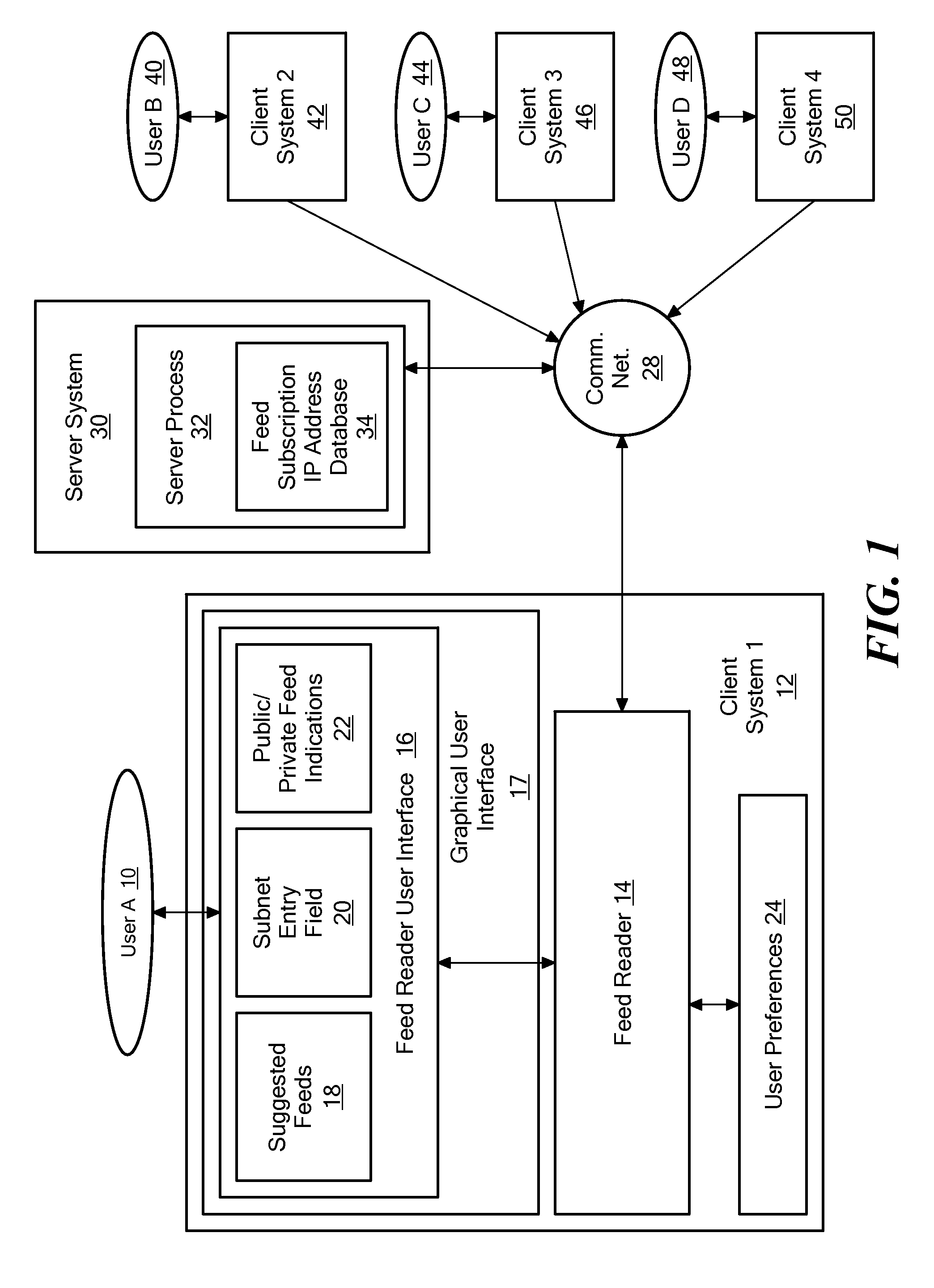 Method and system for providing targeted web feed subscription recomendations calculated through knowledge of IP addresses