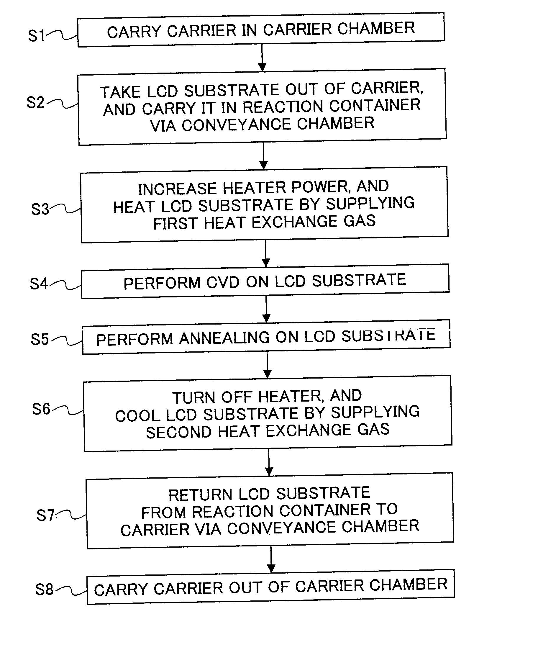 Method and device for heat treatment