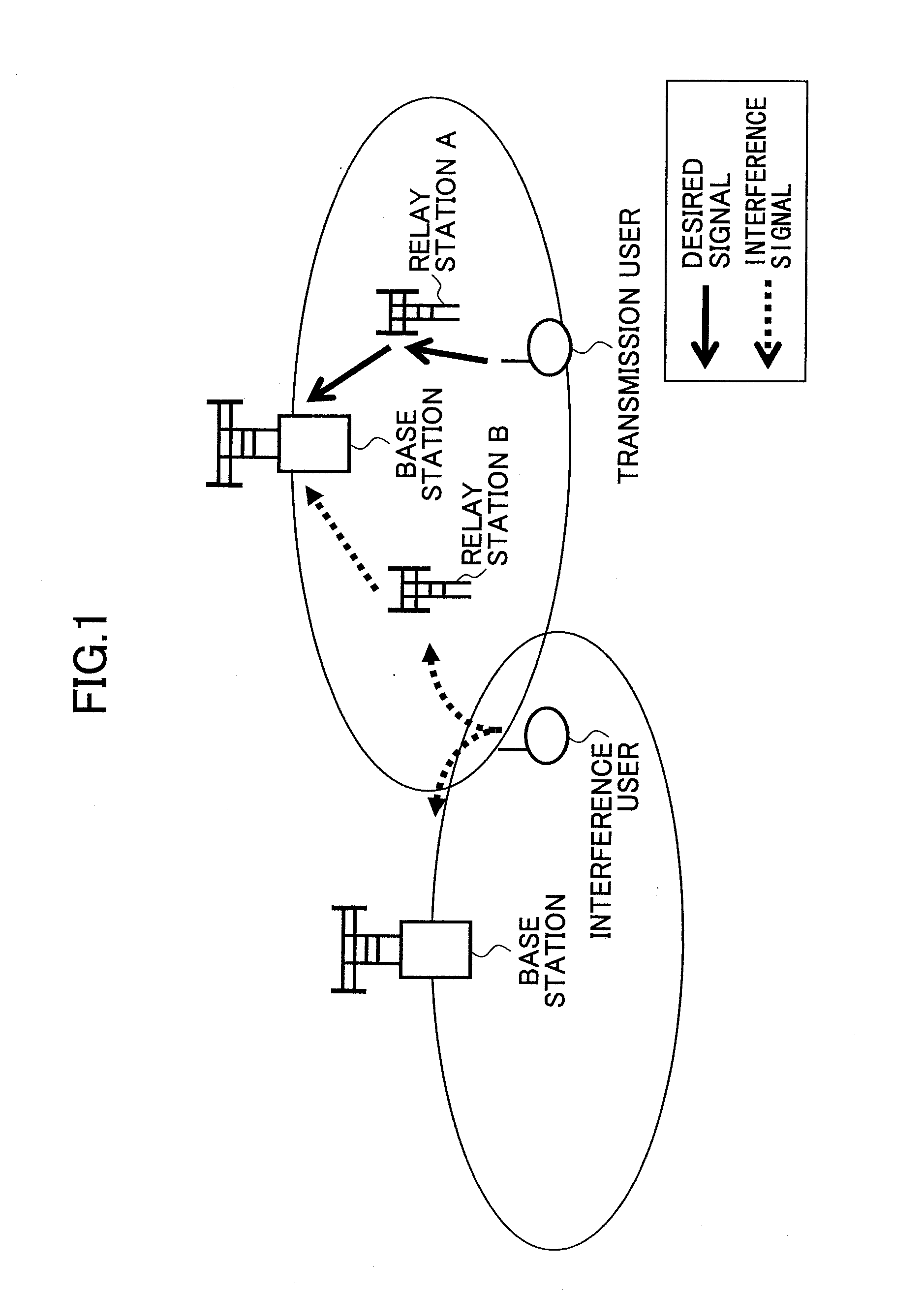 Relay transmission system, base station, relay station, and method