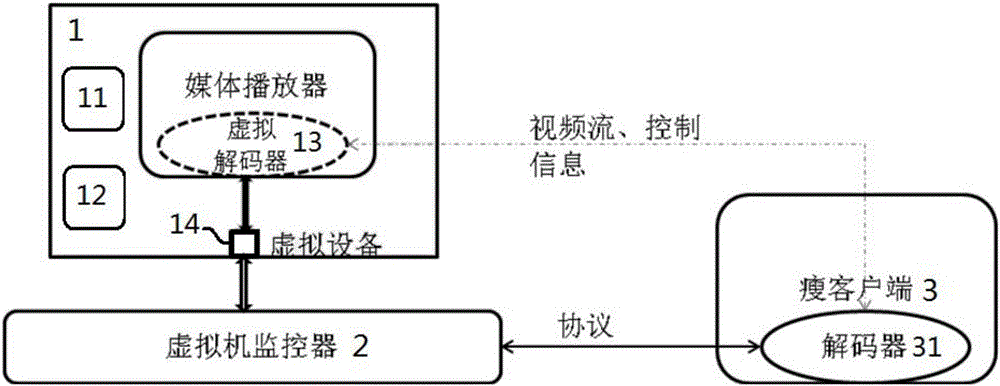 Video redirection method and system based on remote desktop presentation protocol