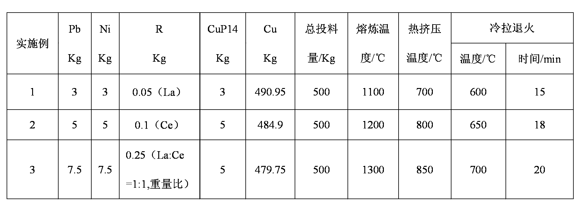 High-strength high-conductivity free-cutting copper alloy material and preparation method thereof