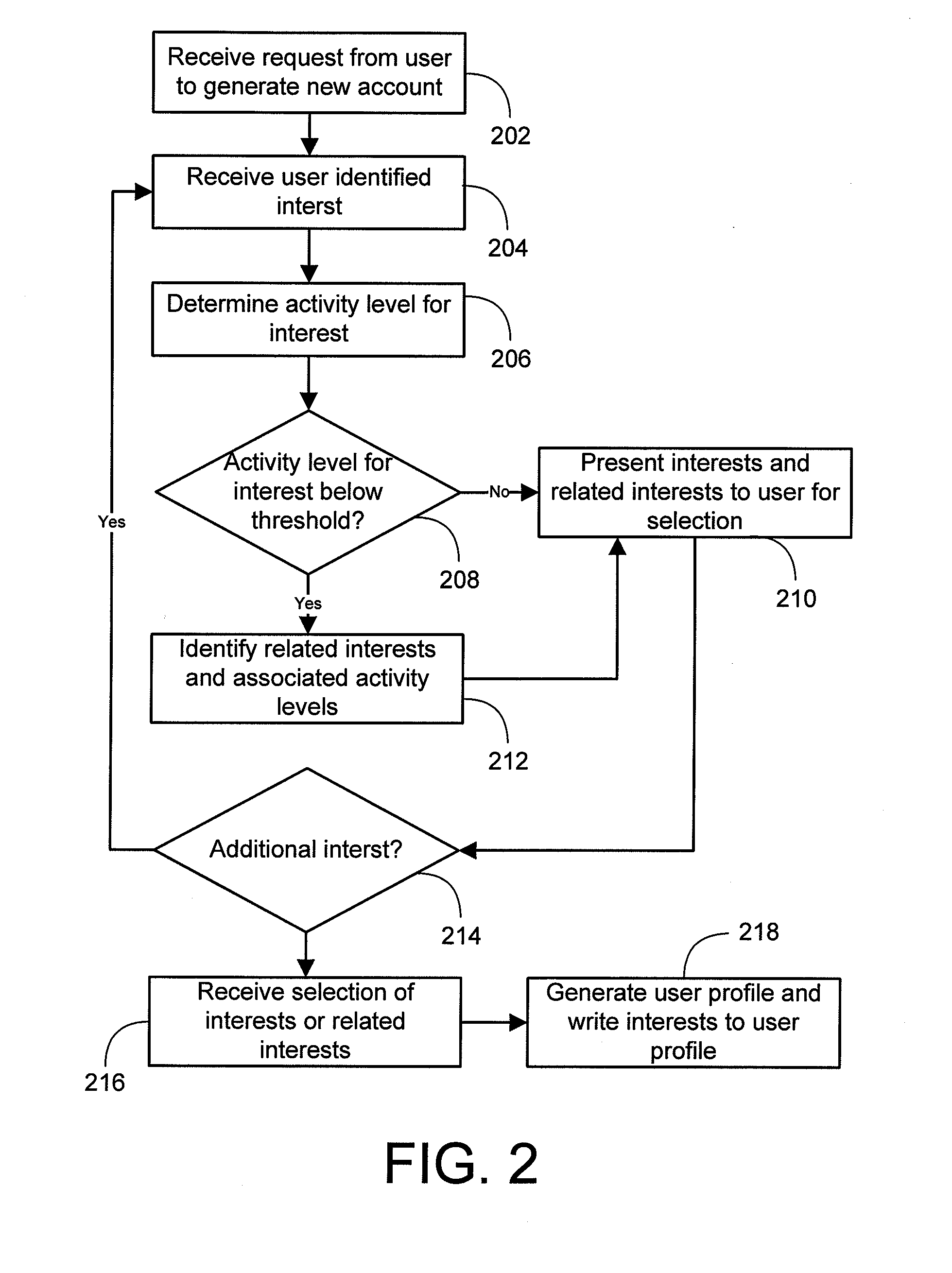 Methods and systems for exploring a corpus of content