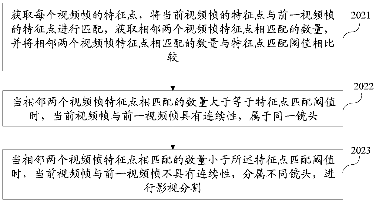 Method and system for calculating the degree of conflict in film and television drama