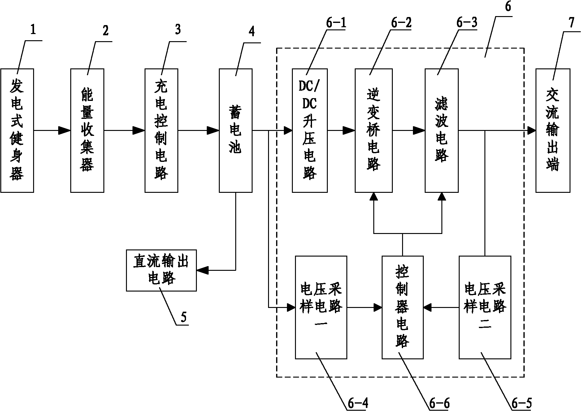 Electric energy collection and conversion device for power generation exercise equipment