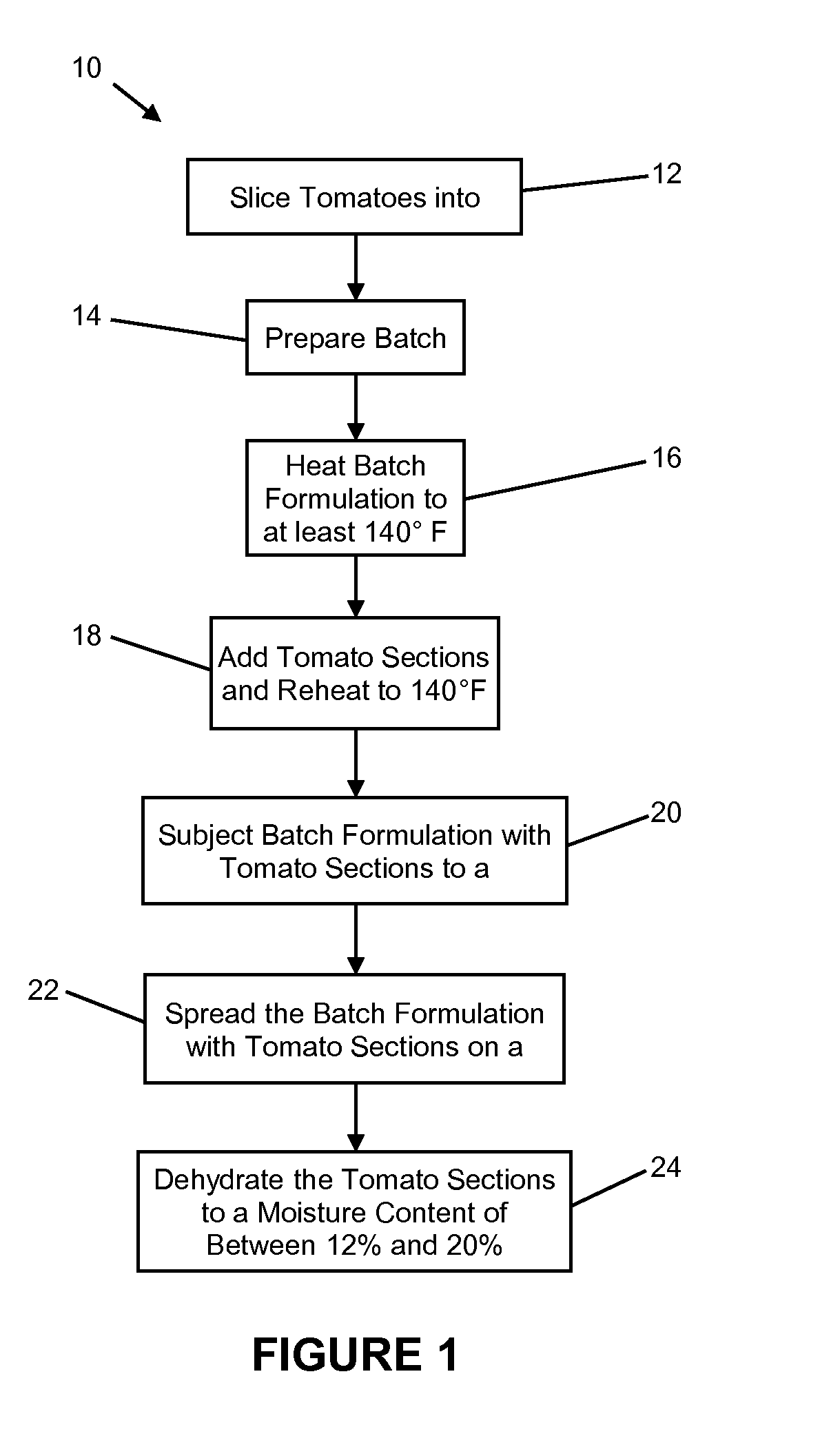 Tomato sweet infusion process