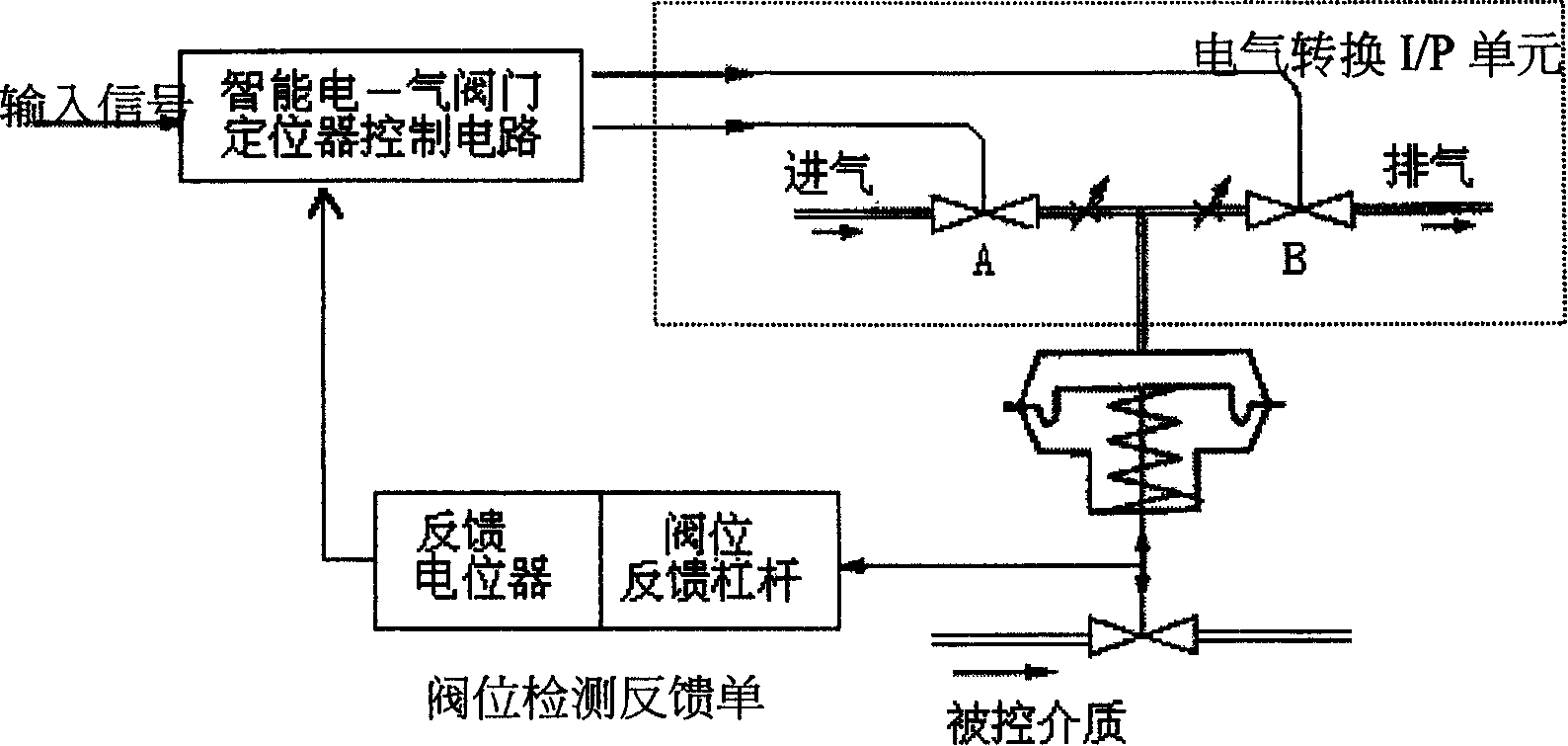 Intelligent two-wire system electropneumatic valve positioner and control method therefor