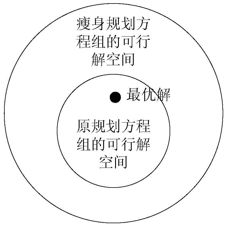 The total amount control method of pollutants under the condition of large-scale planar grid