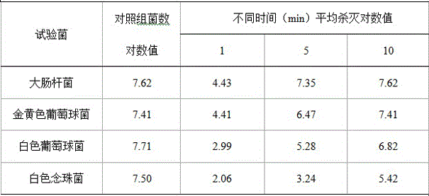 A kind of traditional Chinese medicine air disinfectant and its preparation method and application