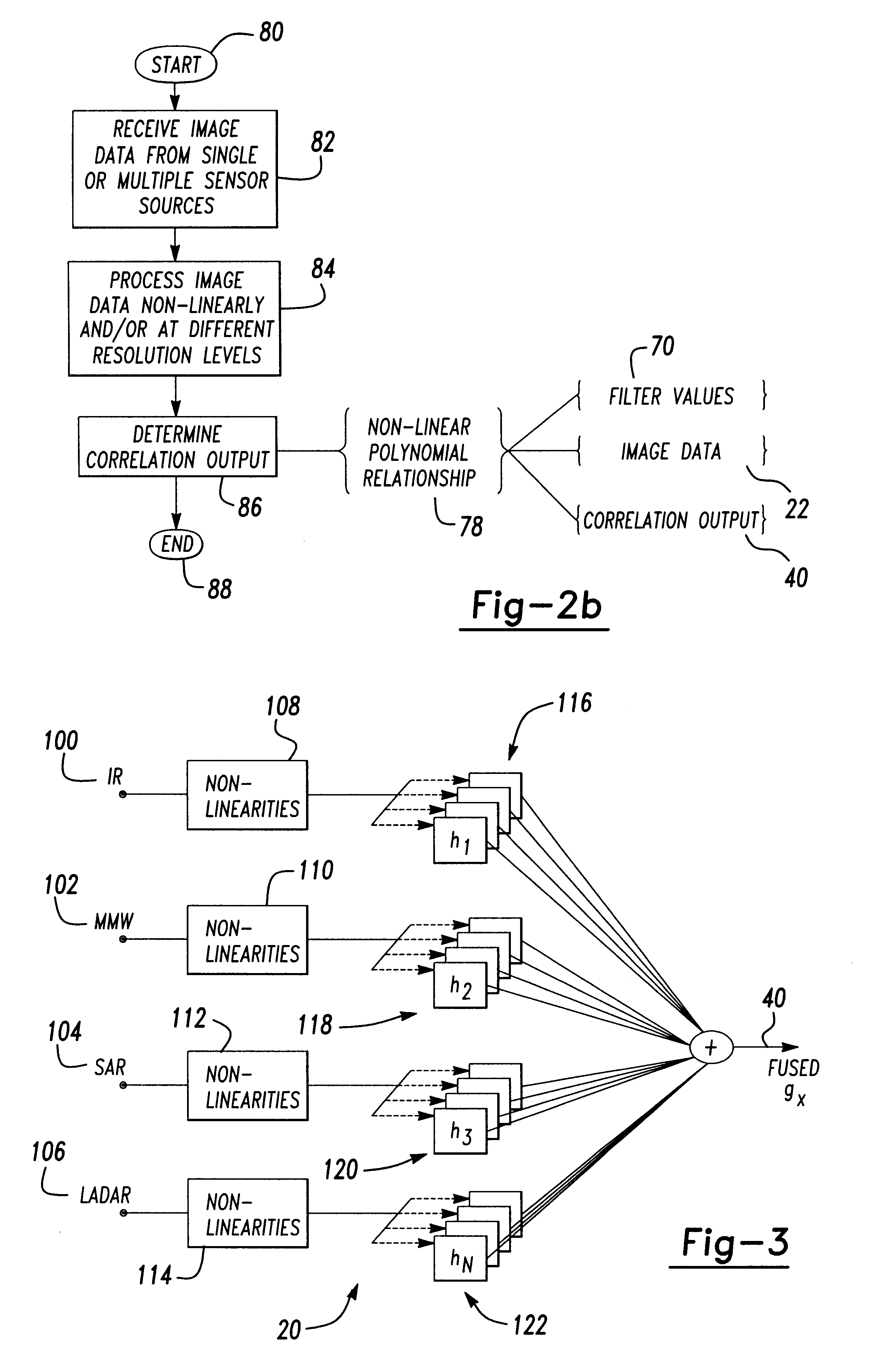 Polynomial filters for higher order correlation and multi-input information fusion