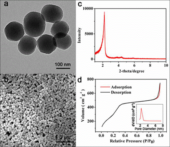 Ordered mesoporous organosilicon fluorescent nanometer material and preparation method thereof