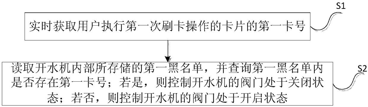 Authentication method and system based on internet of things intelligent water boiling machine