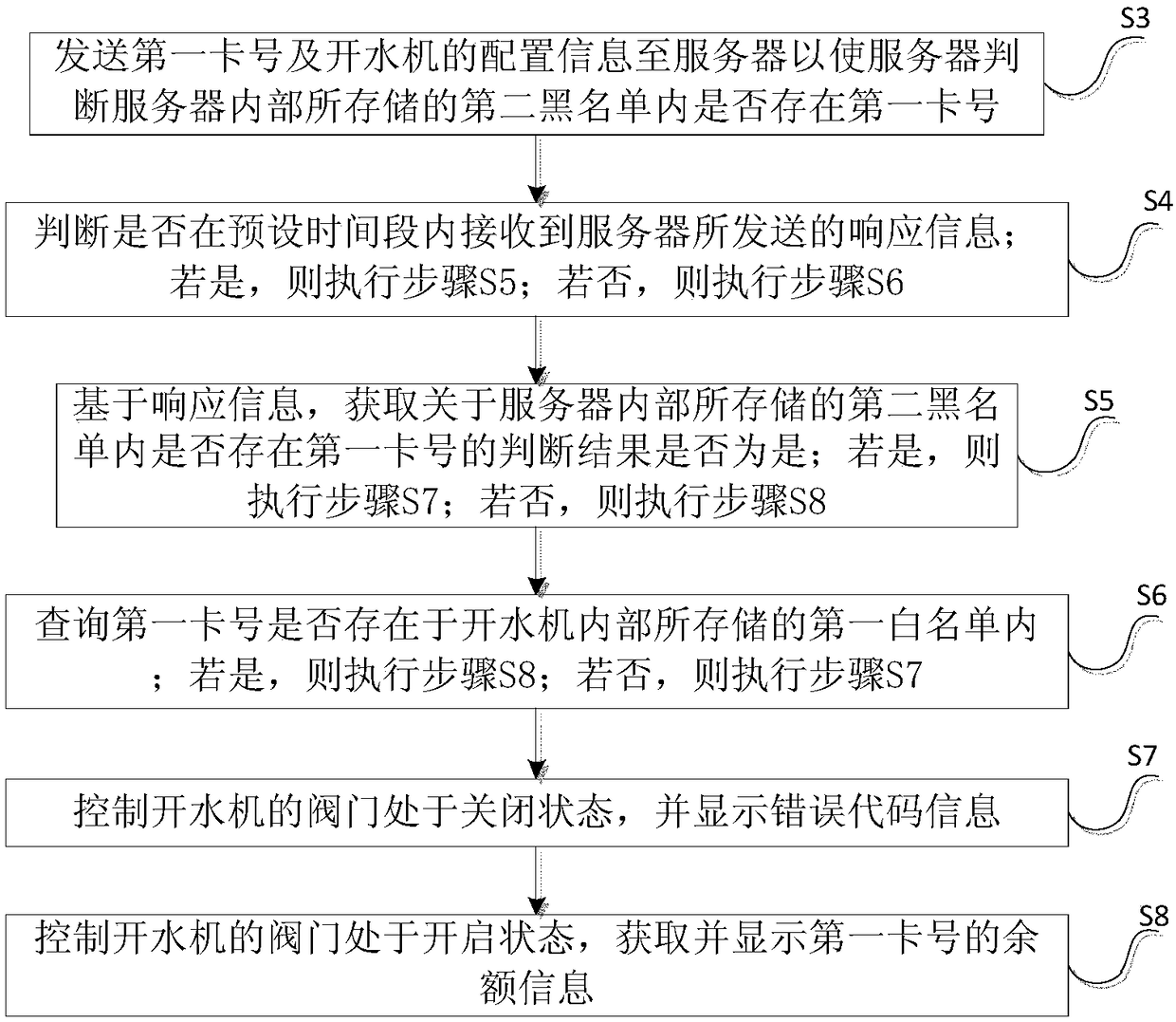 Authentication method and system based on internet of things intelligent water boiling machine