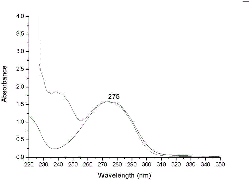 Free radical photoinitiator containing single vinyl ether group or single propenyl ether group, and preparation method thereof