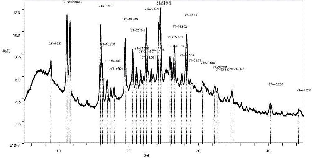 Pyrrolo six-membered heterocyclic compound malate polymorph A and preparation method and application thereof