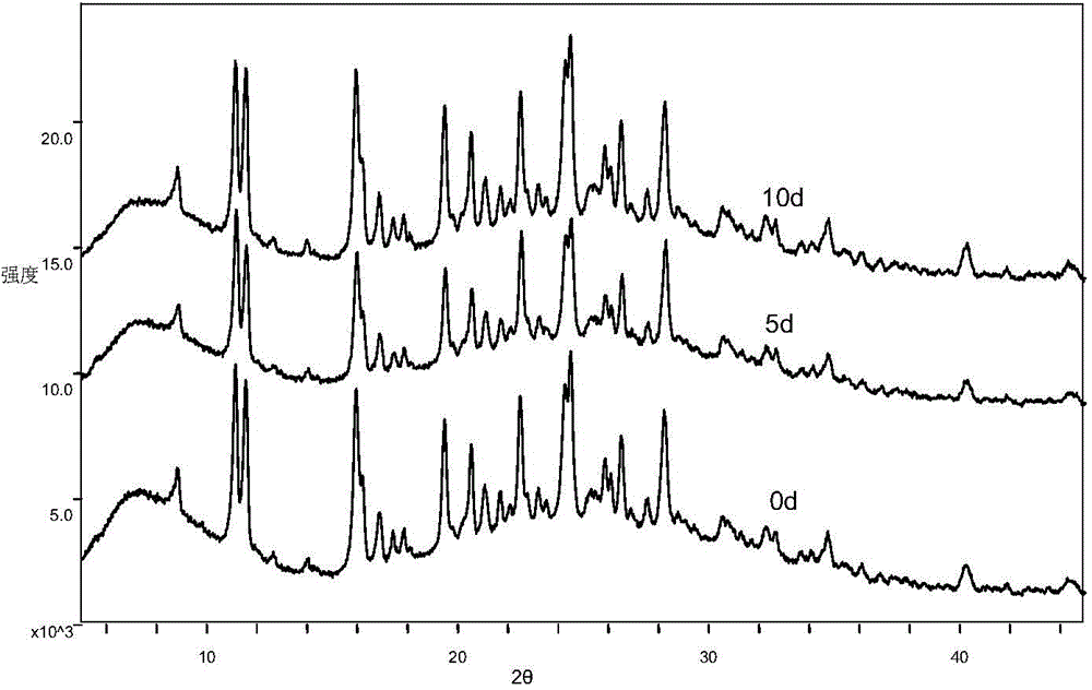 Pyrrolo six-membered heterocyclic compound malate polymorph A and preparation method and application thereof