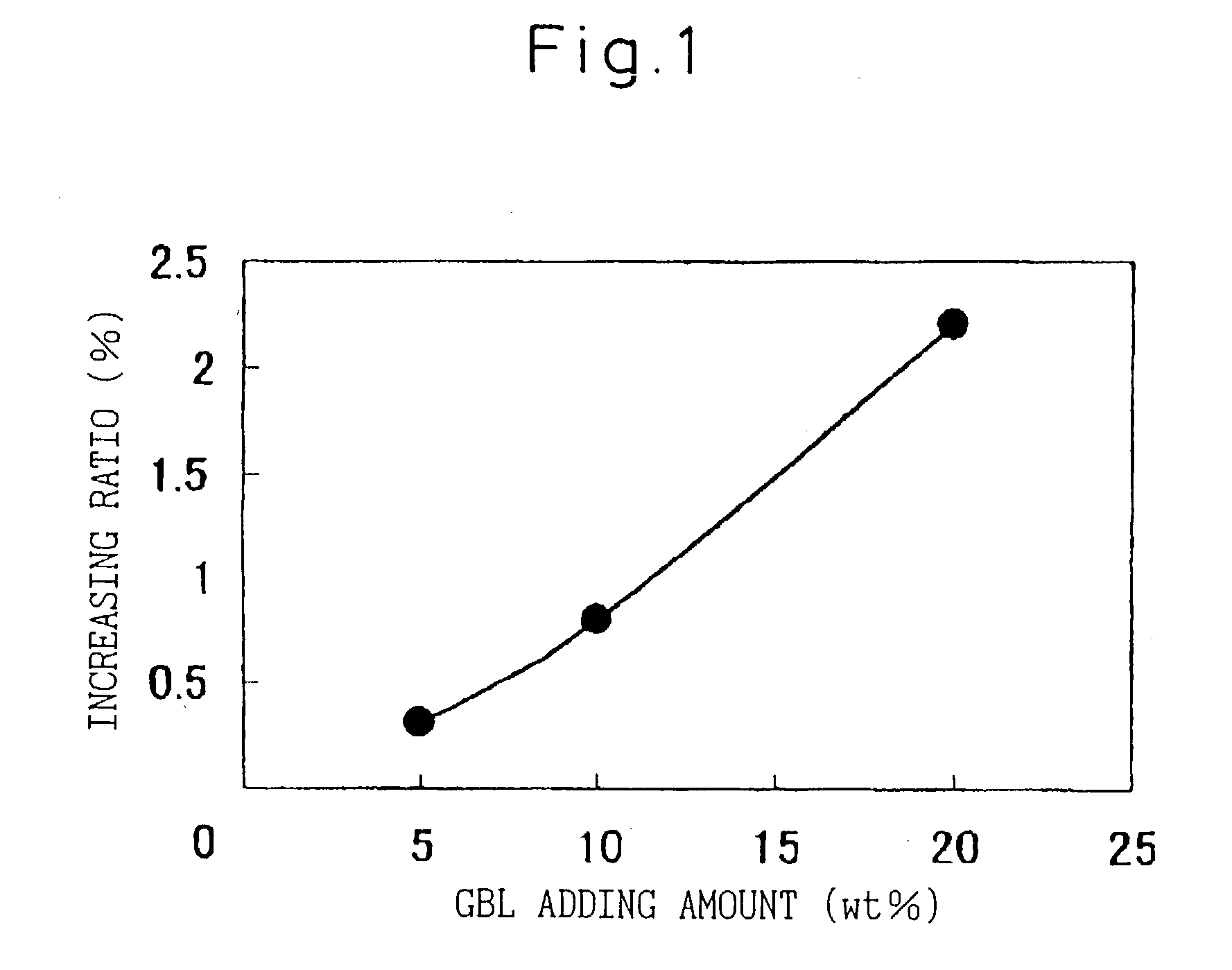 Resist pattern swelling material, and method for patterning using same