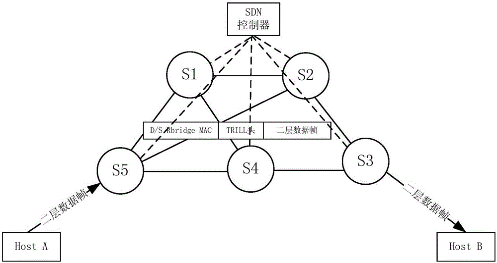 Multi-link transparent interconnection algorithm based on SDN