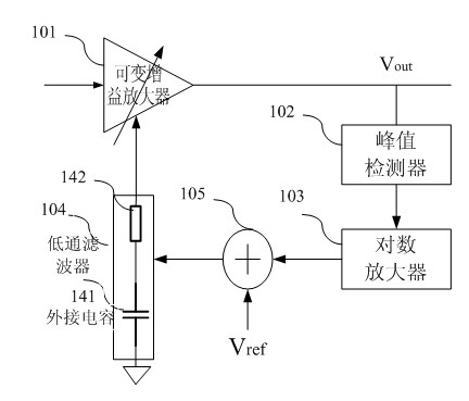 Automatic gain amplification circuit with inverse exponential characteristic type digital control circuit