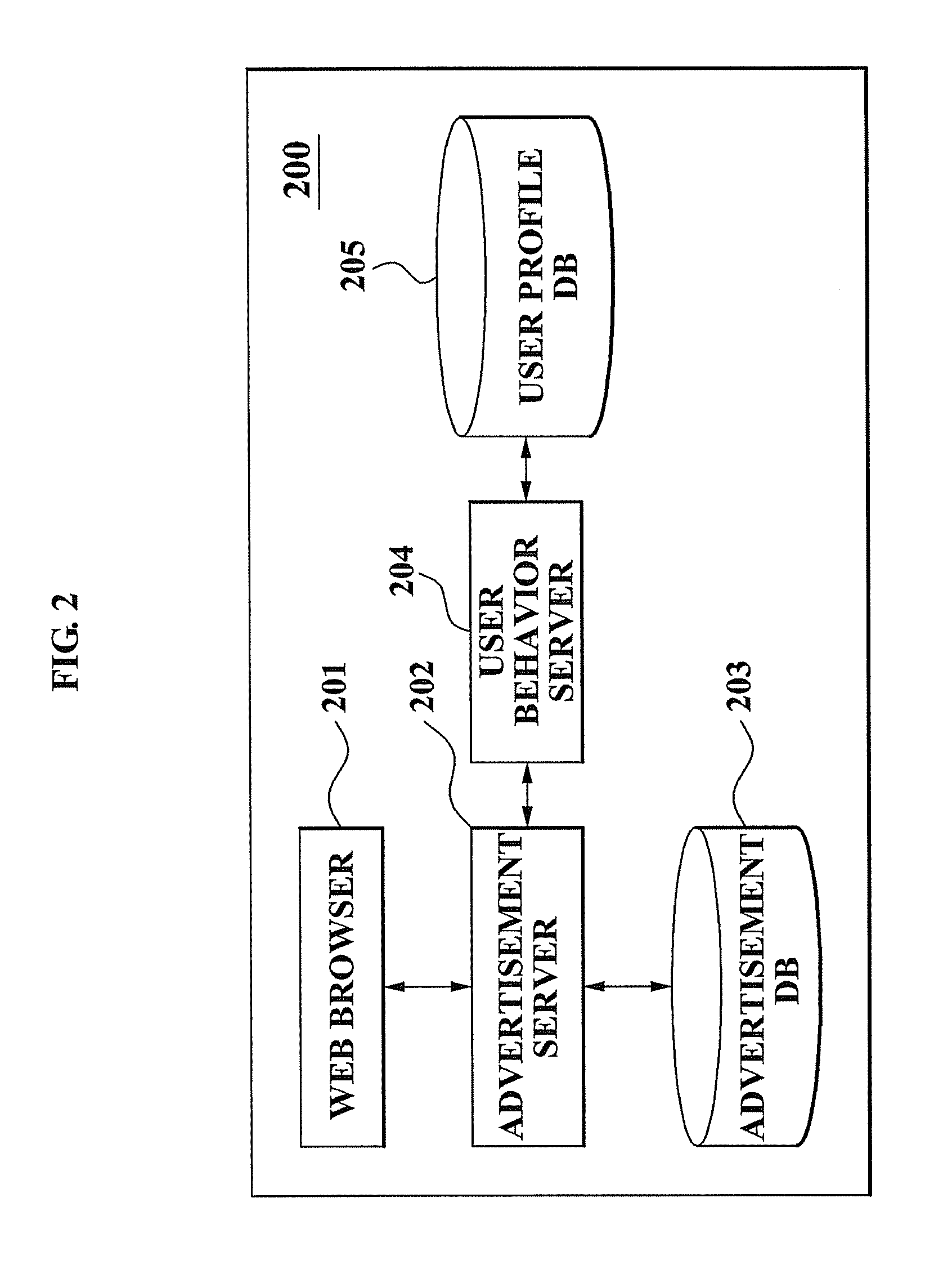 System and method for expanding target inventory according to browser-login mapping