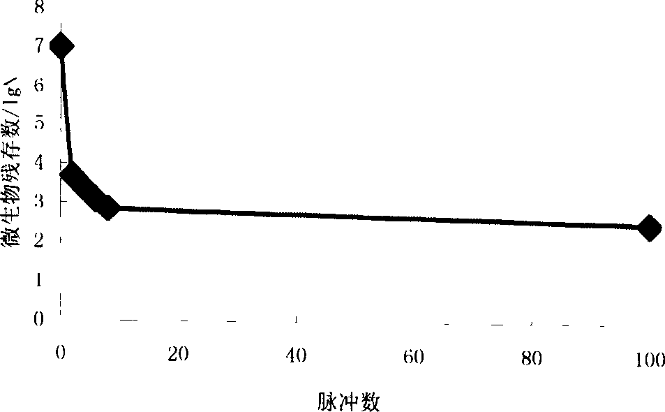 Method of sterilizing and enzyme-eliminating for fluid food