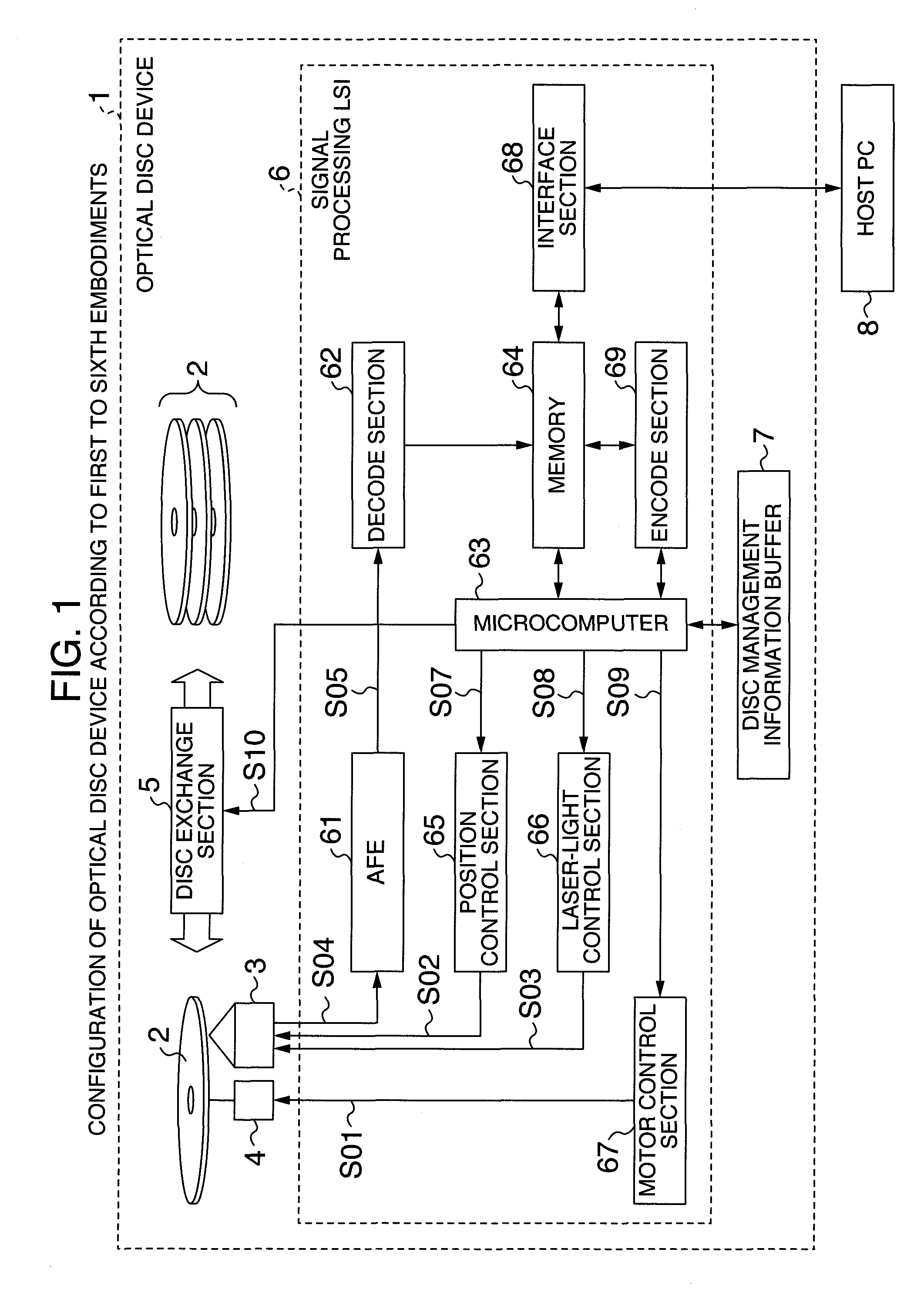 Optical disc device and optical disc recording/reproducing method