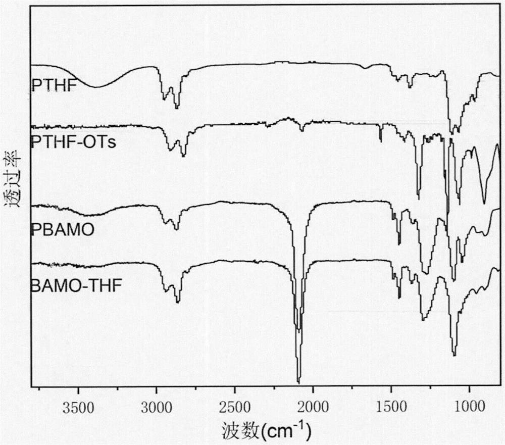 3, 3-diazidomethyl oxetane-tetrahydrofuran energetic copolyether with alternating multi-block structure and synthesis method thereof