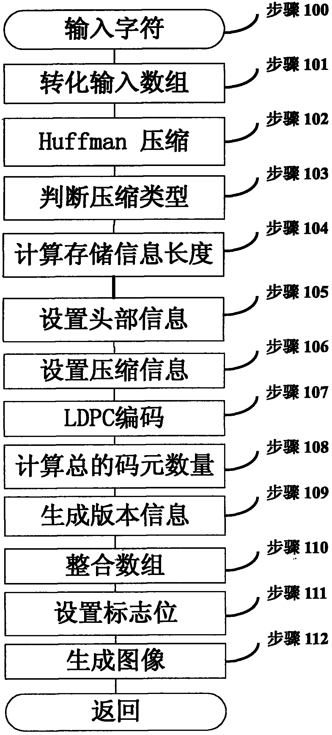 LDPC (Low Density Parity Code)-based method for encoding and decoding two dimensional bar codes