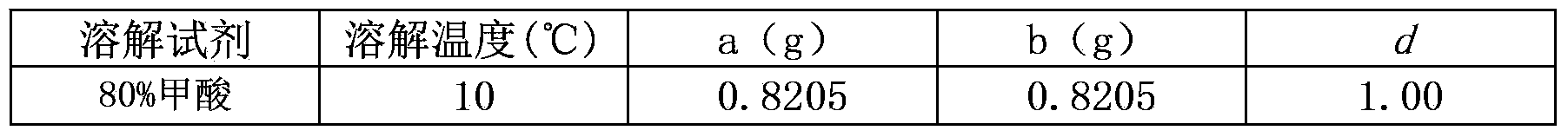 Quantitative determination method for fiber content of viloft fiber and polyamide blended textiles