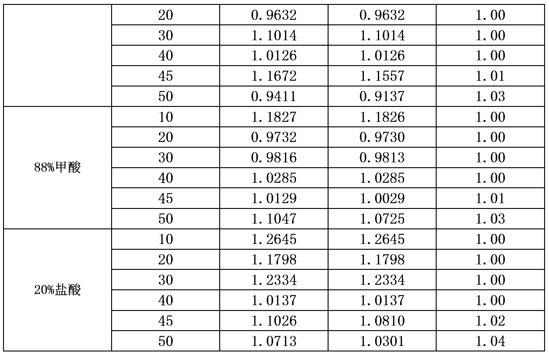 Quantitative determination method for fiber content of viloft fiber and polyamide blended textiles