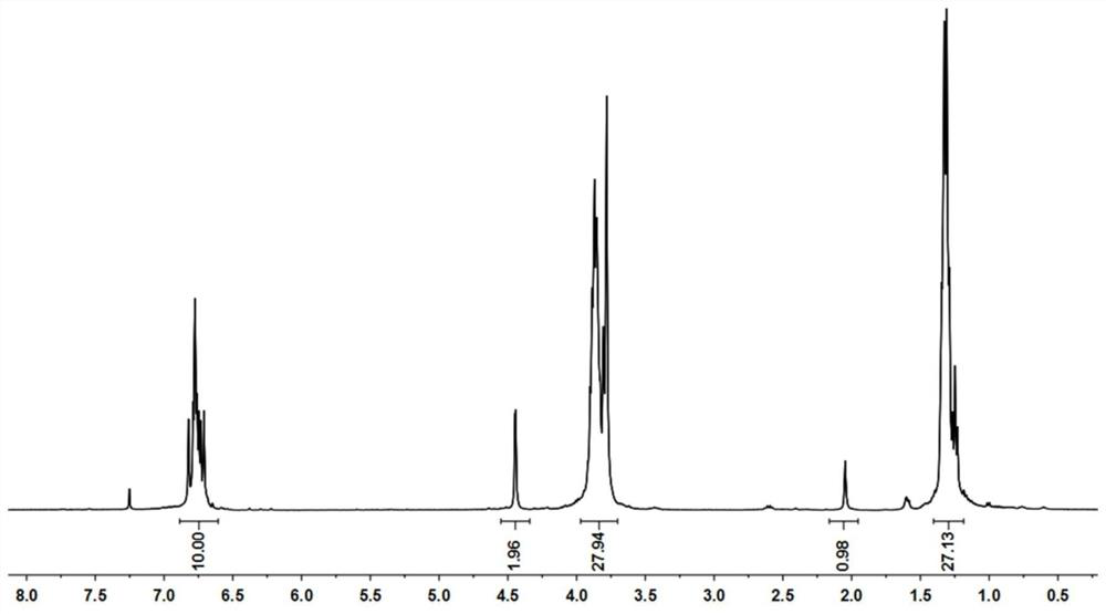 Polypeptide conjugates based on pillar aromatic hydrocarbons, their preparation methods and their applications