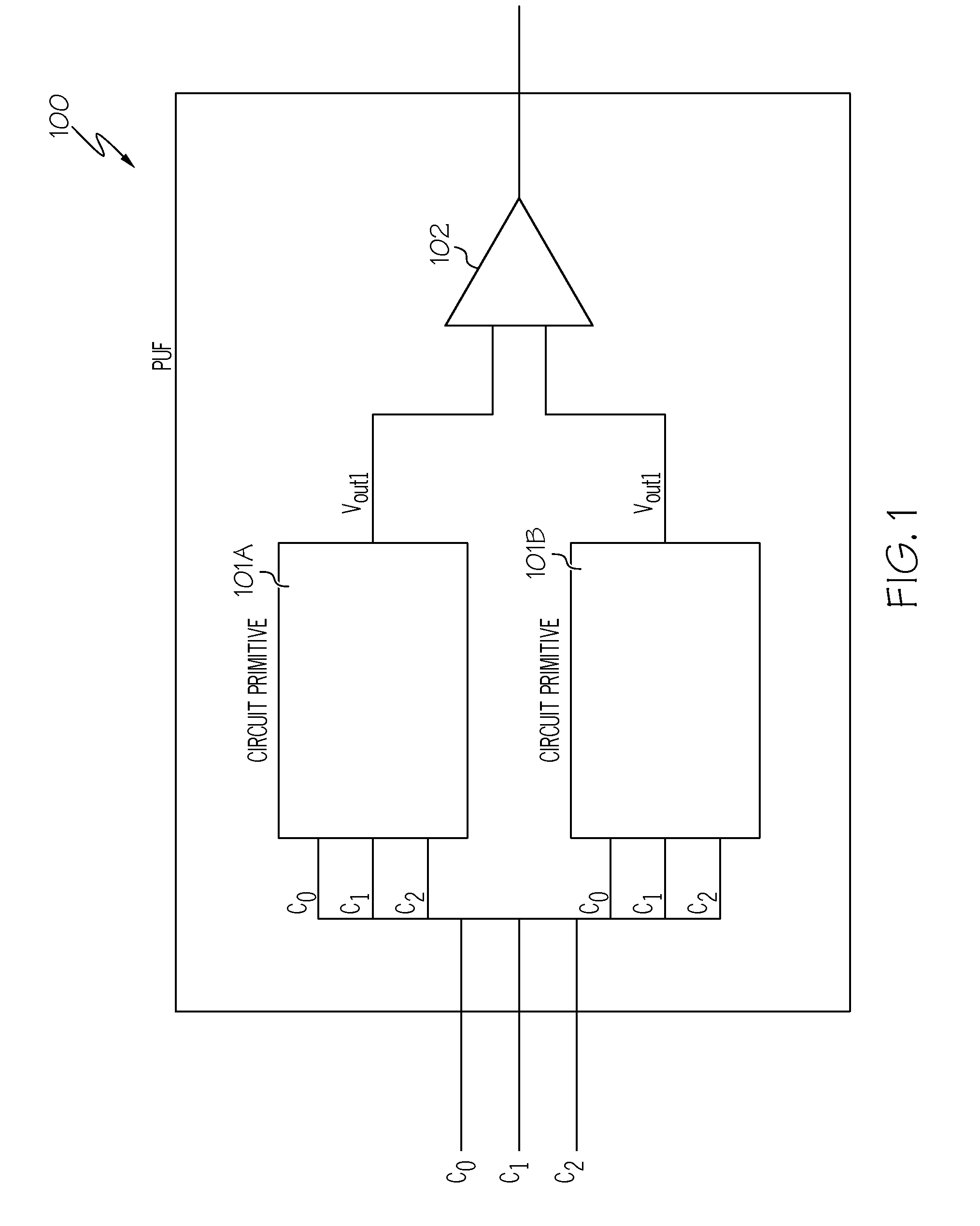 Physically unclonable functions based on non-linearity of sub-threshold operation