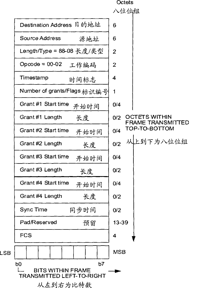 Uplink bandwidth allocation method and optical line terminal