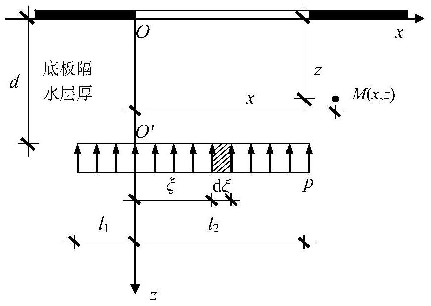 Calculation method of stope floor damage depth under the action of confined water pressure