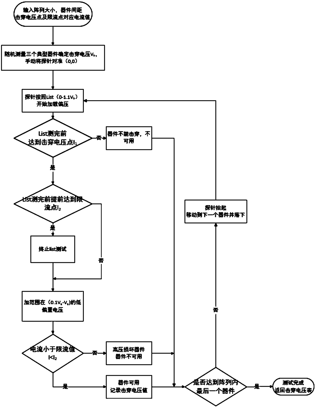 Testing method for yield and breakdown voltage of novel silicon carbide avalanche diode array