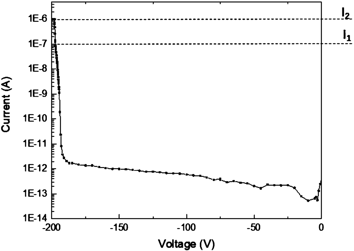 Testing method for yield and breakdown voltage of novel silicon carbide avalanche diode array